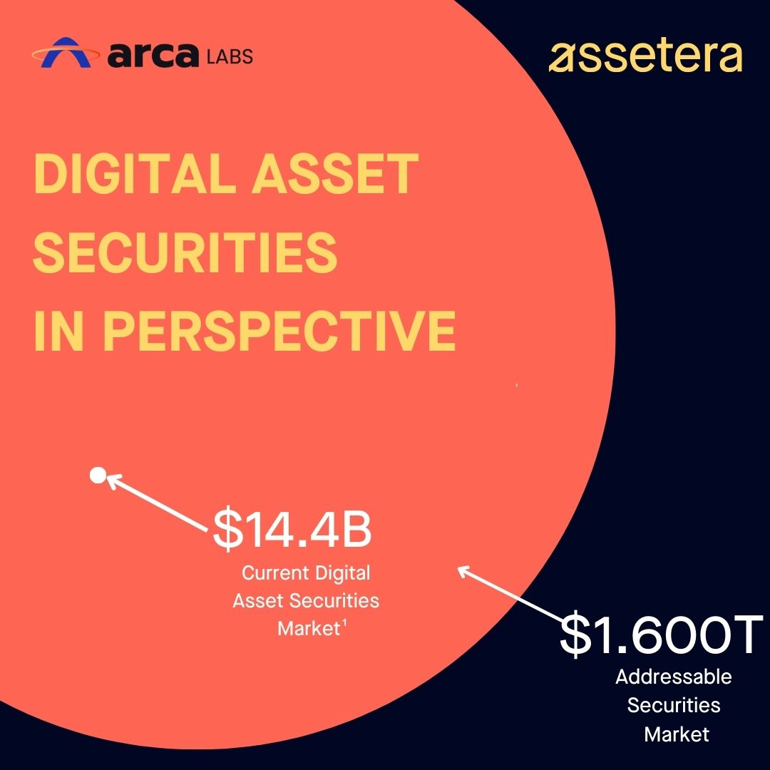 Digital Asset Securities in perspective